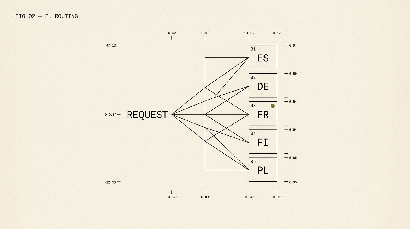 Cortecs.ai: de Europese LLM-router als GDPR-native alternatief voor OpenRouter